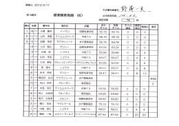 第46回茨城県馬術選手権大会1日目結果表はこちらから