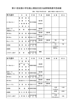群馬県選手一覧