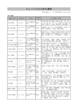 ひょうごの主な弥生遺跡 - 神戸・兵庫の郷土史Web研究館