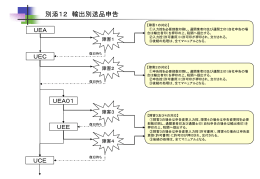 別添12 輸出別送品申告