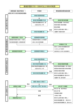 緑地計画のフロー(500  以上1000  未満）