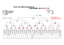 第56回 東日本医科学生総合体育大会 準硬式野球競