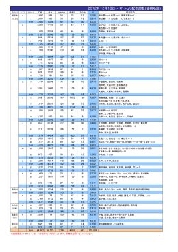 2012月12月18日  マ・シェリ配布部数(盛岡地区)