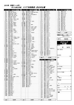 ポトス春日井版 エリア別部数表・折込申込書