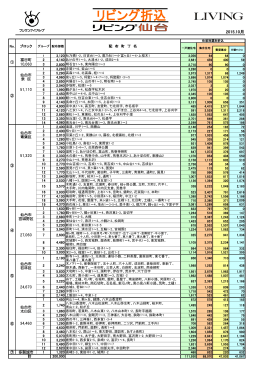 エリア部数表 - リビング仙台