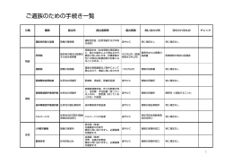 ご遺族のための手続き一覧