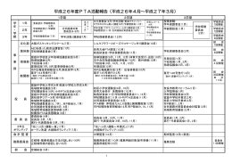 平成26年度PTA活動報告