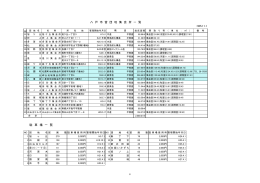 駐車場一覧（PDF) [96KB PDF]