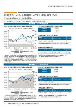 日興グローバル金融機関ハイブリッド証券ファンド