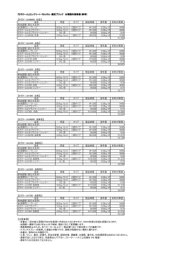 『ミラクール』コンクリート・モルタル・高圧ブロック 仕様設計価格表（参考