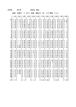 日出時 2015年 地点名: 徳山 緯度: 北緯34&deg; 2&prime;28.0&Prime; 経度: 東経131