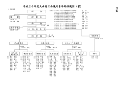 別表 平成26年度大曲商工会議所青年部組織図（案）