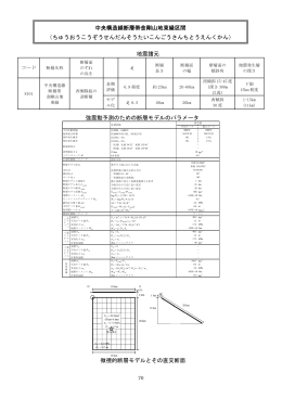 中央構造線断層帯金剛山地東縁区間