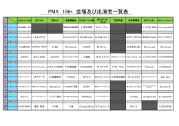 PMA 10th 会場及び出演者一覧表