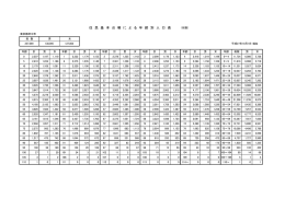 平成27年10月住民基本台帳による年齢別人口表（総数) （PDF：81KB）