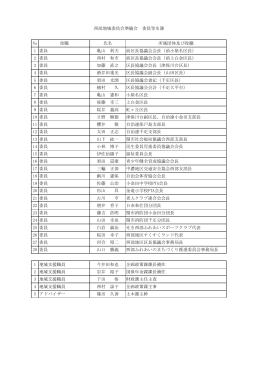 No 役職 氏名 所属団体及び役職 1 委員 亀山 利夫 前区長協議会