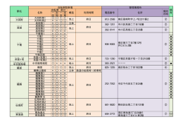 一 回 定 期 一 回 定 期 大同町第1 &times; &times; 大同町第2 &times; &times; 高畑第1 &times; 立体 高畑