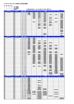 ダイスライドブシュHA寸法表および他社対照表