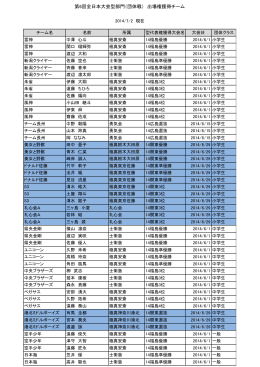 全日本型部門出場権獲得チームリスト（2014年7月1日現在） list of Kata