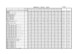 舗装復旧工事発注一覧表(240KBytes)