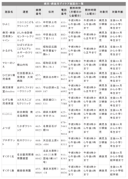 ひよこ ニコニコこども クリニック 453- 0835 中村区上石 川町3