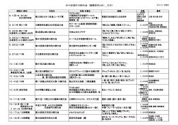 2015全国の川柳大会 (編集部まとめ）＿その1