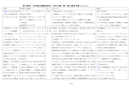 賀川豊彦・世界雲水遍路訪問先・巡礼年譜一覧（賀川豊彦