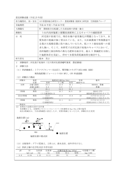 うね内局所施肥と被覆尿素肥料によるキャベツの減肥限界（試験）