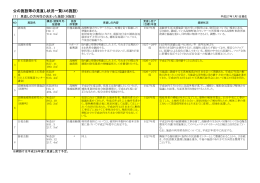 公の施設等の見直し状況一覧(46施設)