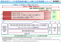 既存住宅ストックを軸にした新たな住宅政策（イメージ