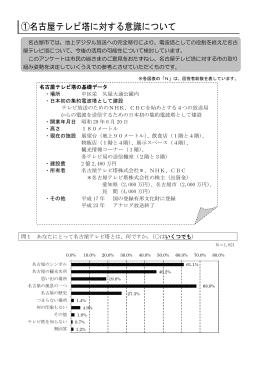 の調査結果 (PDF形式, 464.48KB)