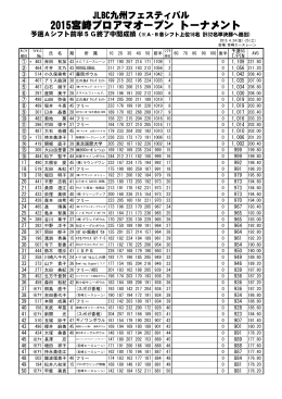 2015宮崎プロアマオープン トーナメント