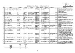 新医薬品一覧表（平成24年11月22日収載予定） 中医協