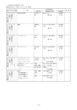 4－46 編 章 節 条 枝 番 工 種 写真管理項目 摘 要 撮影項目 撮影頻度