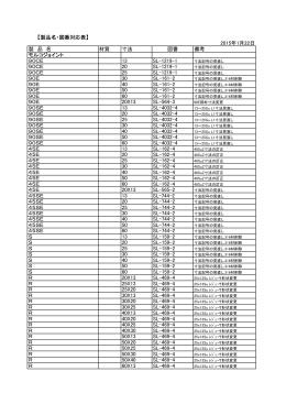 【製品名・図番対応表】 2015年1月22日 製 品 名 材質 寸法 図番 備考