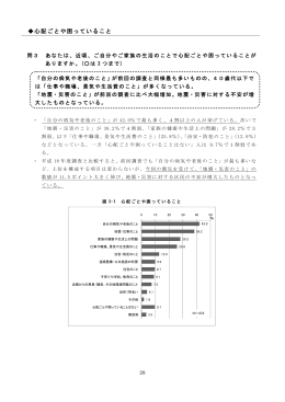 心配ごとや困っていること