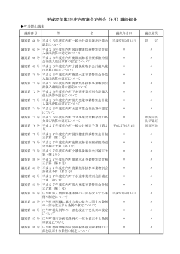 平成27年第3回庄内町議会定例会（9月）議決結果