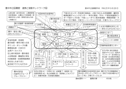 豊中市立図書館 連携と協働ネットワーク図 千里 服部 庄内 野畑 岡町
