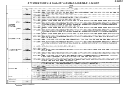 （参考資料2）（PDF:313KB）