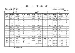 檜・杉良材好調（2013/03/08）
