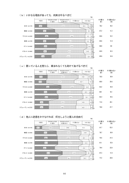 44 （b）いかなる理由があっても，約束は守るべきだ （c）困っている人を見