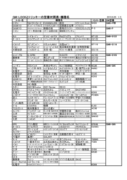 GM-LOCKとトリッキーの型番対照表・機種名