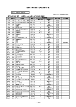信用取引（制度信用・一般信用ともに）に係る社内規制措置銘柄 信用