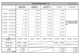 別府市確認申請等手数