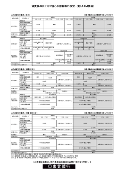 消費税の引上げに伴う手数料等の改定一覧（ATM関連）