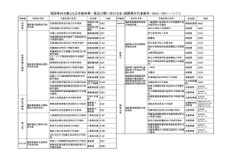 条例 問い合わせ先一覧 [PDFファイル／120KB]