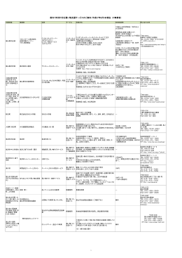 買い物支援サービス等一覧