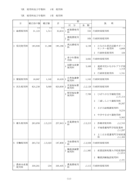 7款 使用料及び手数料