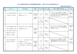 松山市条例制定時の市民意見聴取経過表（平成27年9月市議会提出分）