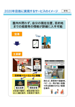 2020年目処に実現するサービスのイメージ